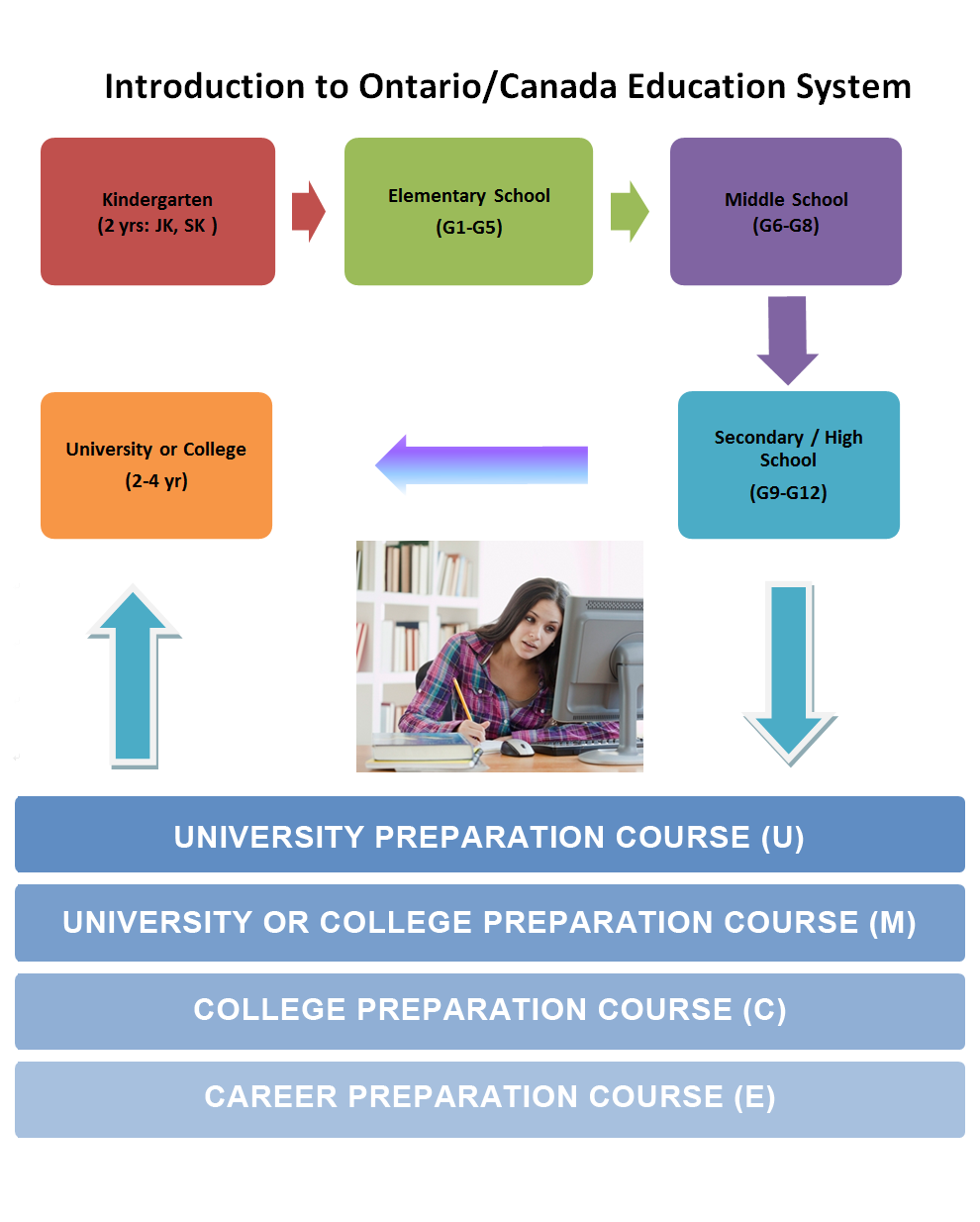 study-explores-secondary-school-admissions